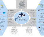 A schematic depicting Voracity sources and targets