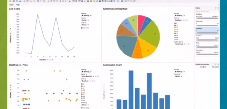 Business Intelligence Charts