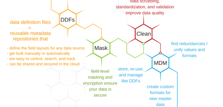 mdm infographic