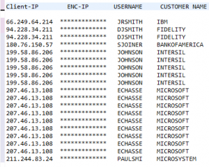 CLF and ELF Web Log Processing - IRI