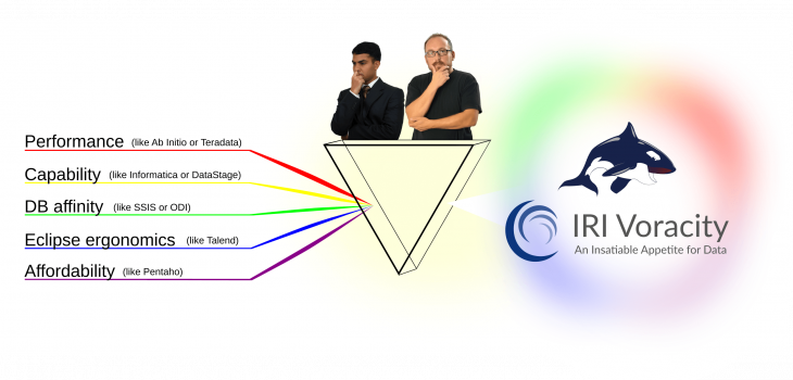 Voracity Decision Prism