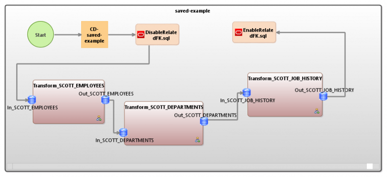 Creating & Executing SQL Statements in IRI Workbench - IRI