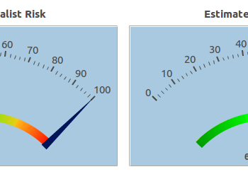 workbench risk scoring charts