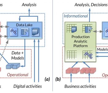 Evolution of the Production Analytic Platform