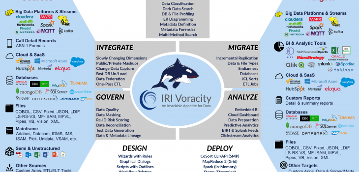 IRI Voracity Flyer Front