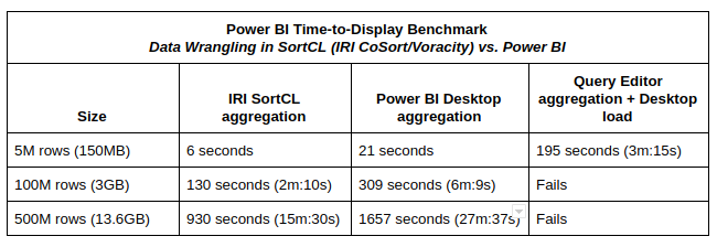 Power BI benchmark chart