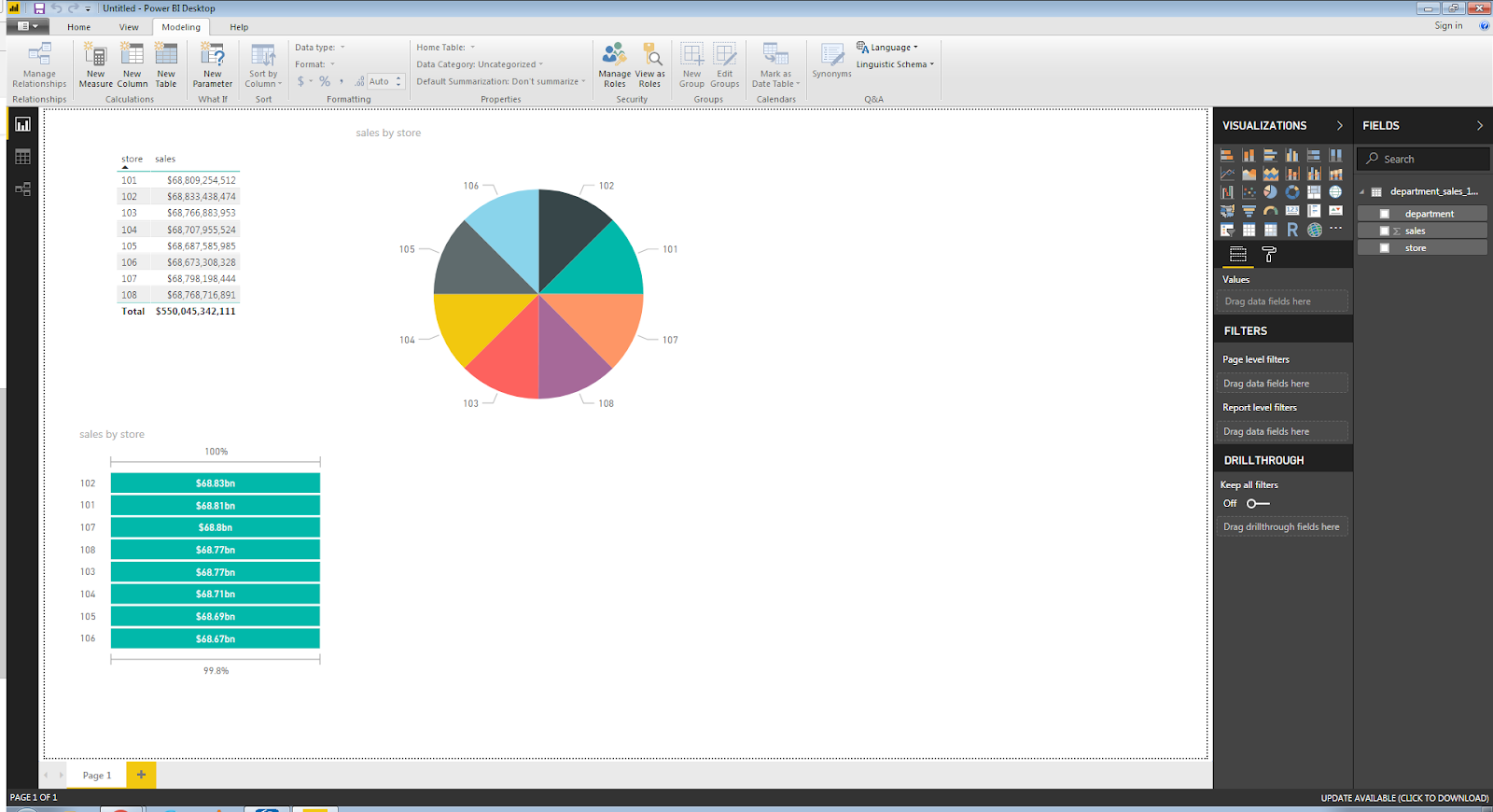 Bi type. Диаграмма Sankey Power bi. Pie Charts на карте Power bi. Power bi диаграммы по месяцам сортировка. Графики bi розовые.