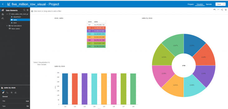 Oracle DV charts