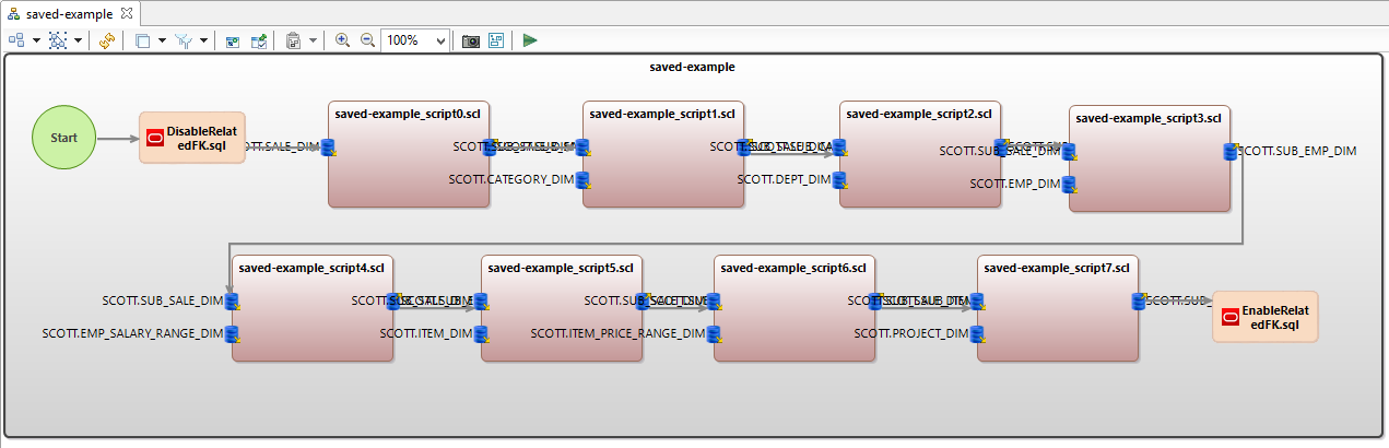 Script instances. User scenario пример. Базы данных тест. Data General Eclipse. Saved instances.