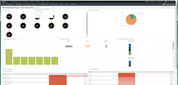 Splunk Pie Chart Show Count