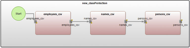 Data Class File Masking - IRI