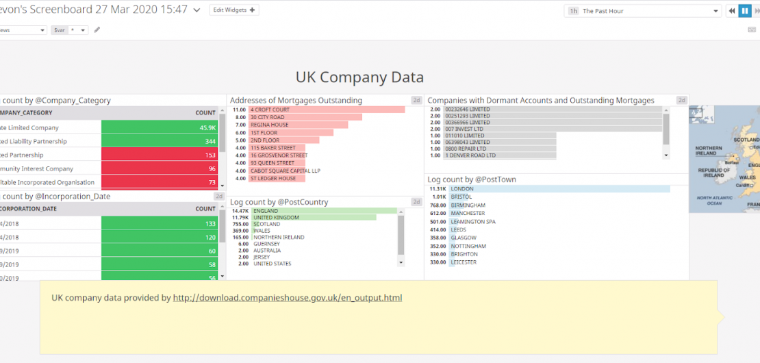 Visualizations Archives - IRI