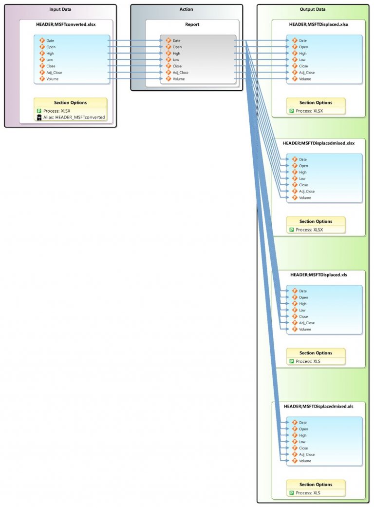 Processing Data in, and for, Excel Spreadsheets - IRI