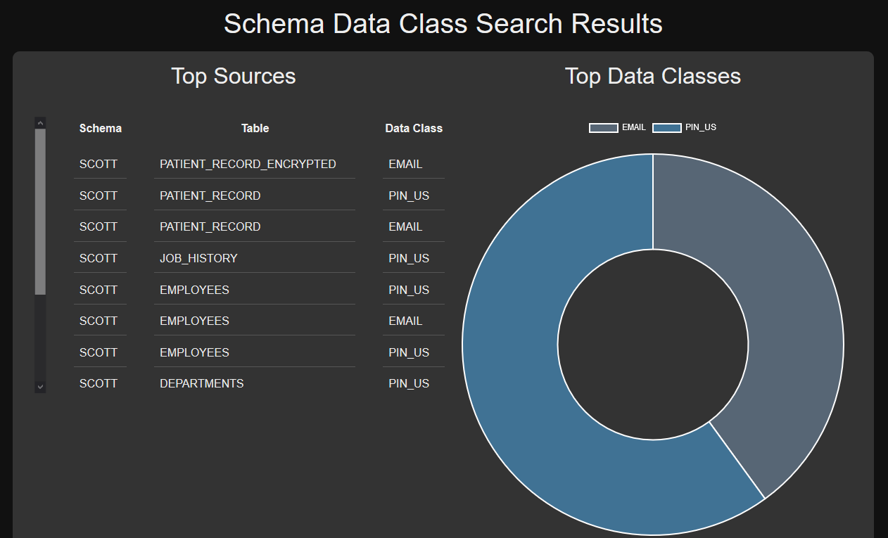 IRI schema data class search results