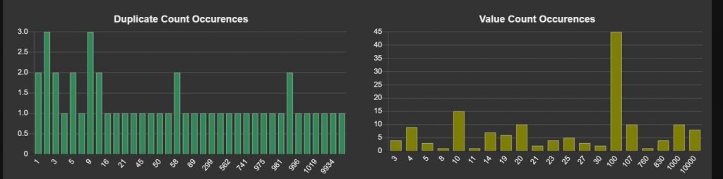 New Data Discovery Charts in IRI Workbench - IRI