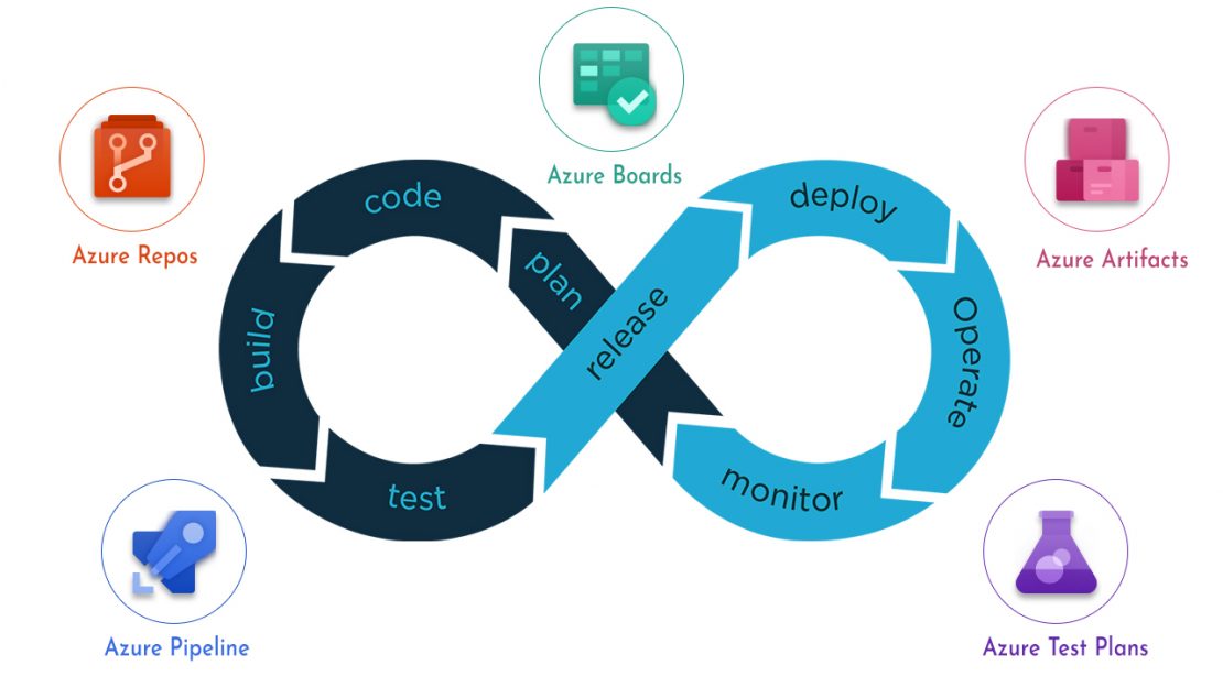 Adding Performance/load test to Azure Web and Mobile App Continuous  Deployment - Azure DevOps Blog