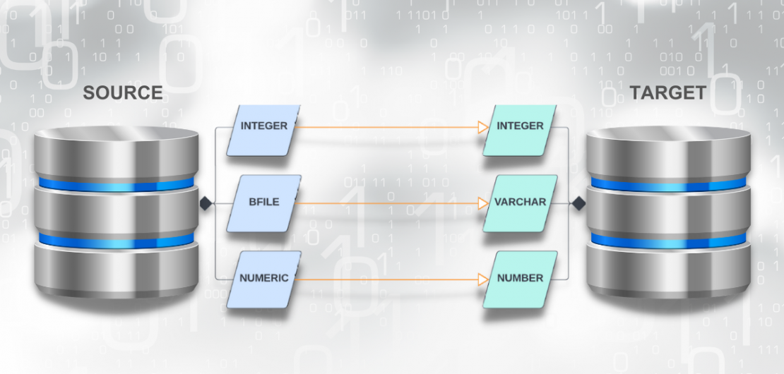 Mapping DB Data Types - IRI