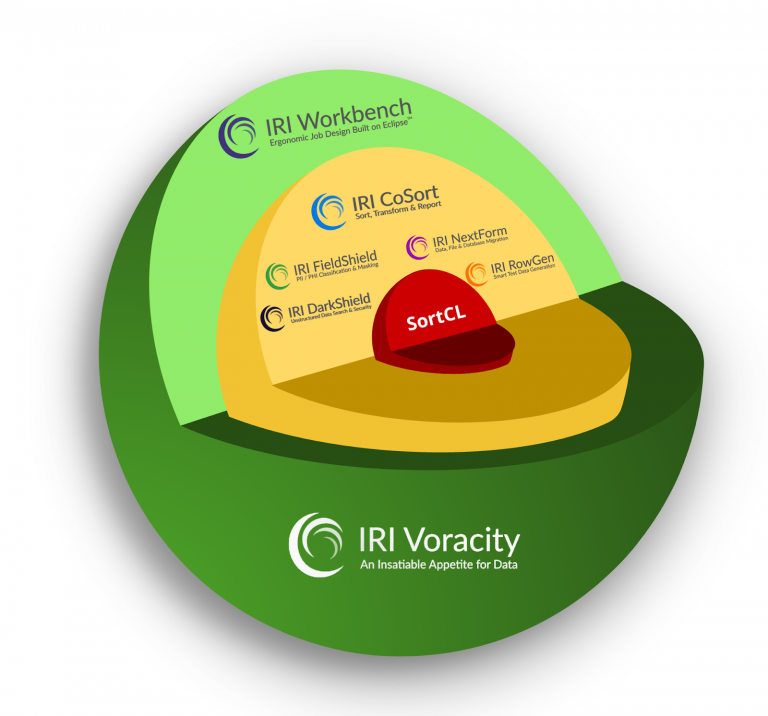 IRI Data Migration and Modernization - IRI