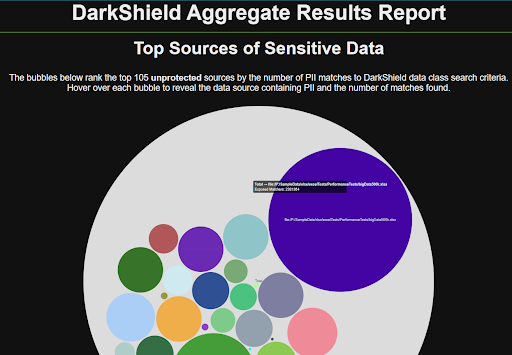 IRI DarkShield data vulnerability heat map of PII discovery results