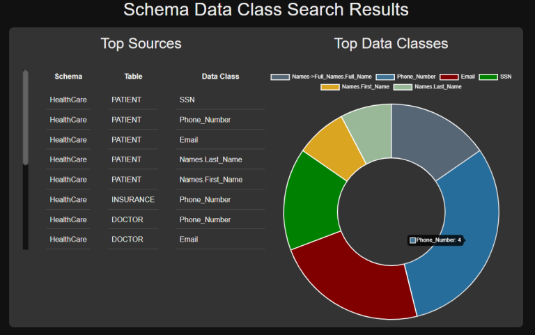 Database Data Discovery