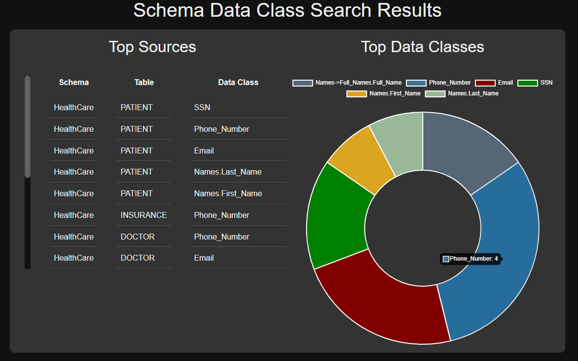 Schema Data Class Search - IRI