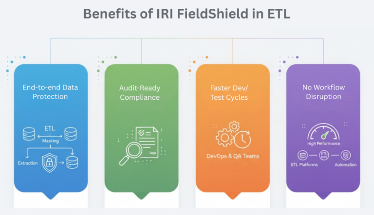 Masking PII In ETL Jobs IRI masking-pii-in-etl-jobs-iri