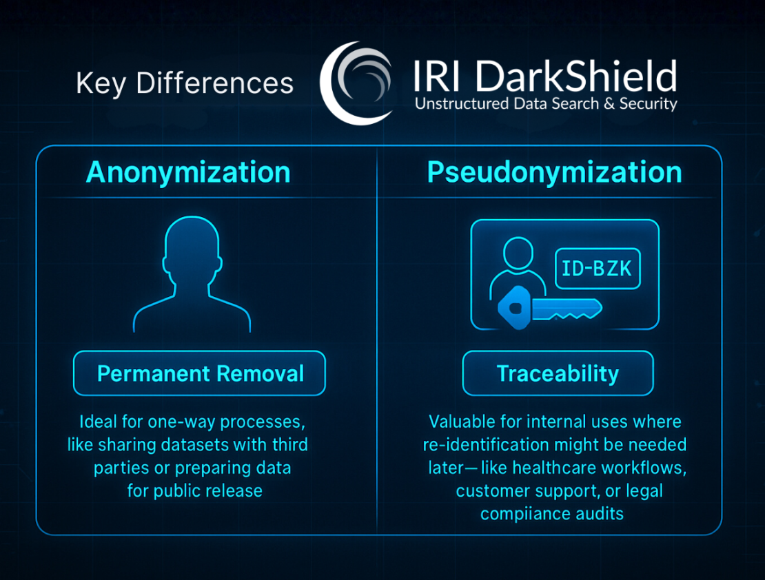 Data Anonymization vs. Pseudonymization in DarkShield - IRI