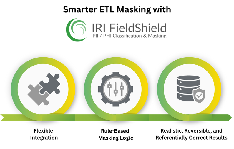 Masking PII In ETL Jobs IRI masking-pii-in-etl-jobs-iri