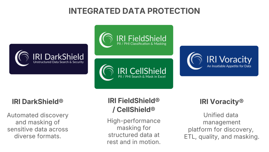 Masking Data For CMMC Compliance IRI masking-data-for-cmmc-compliance-iri