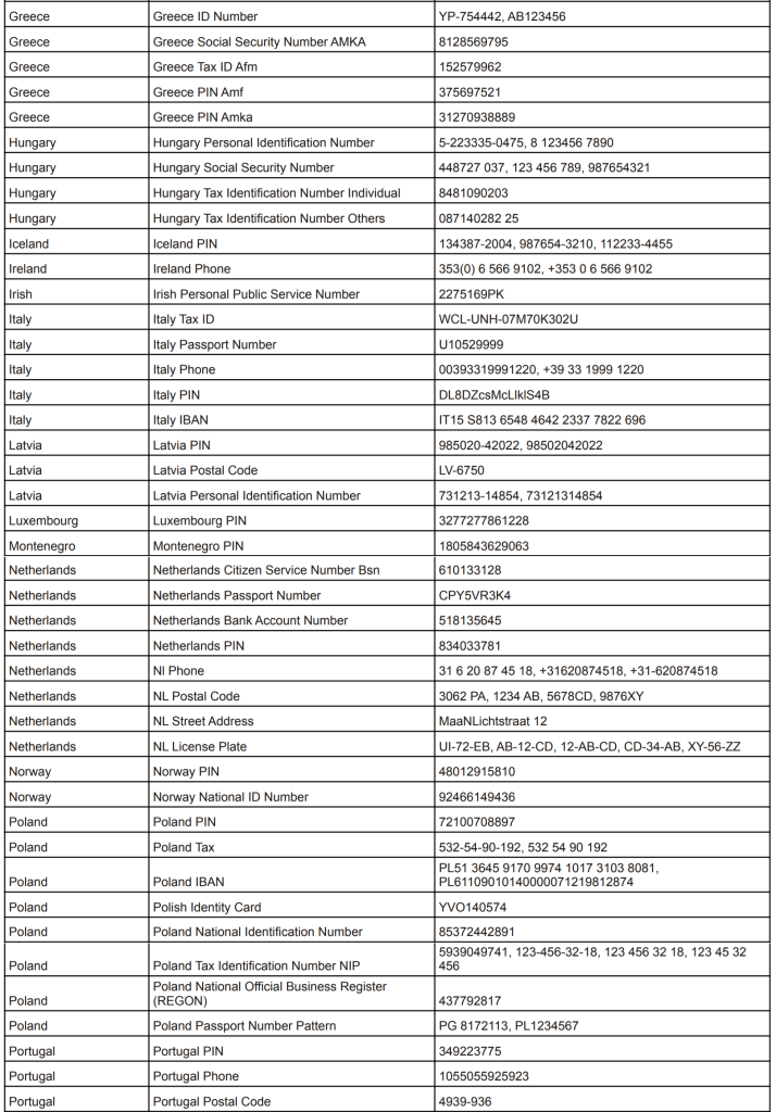 Table of IRI Workbench RegEx patterns for European data formats from Greece through Portugal.