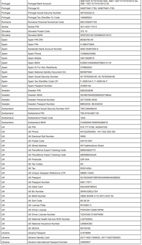 Table of IRI Workbench RegEx patterns for European data formats from Portugal through Ukraine.