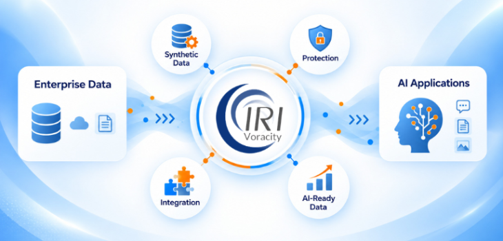 IRI Voracity connecting enterprise data with synthetic data, protection, integration, and AI-ready data for AI applications.