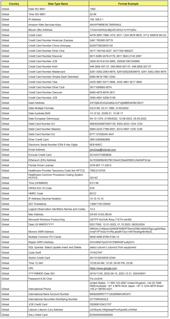 Table of global IRI Workbench RegEx patterns for dates, email addresses, IP addresses, payment cards, cryptocurrency addresses, and other structured data.