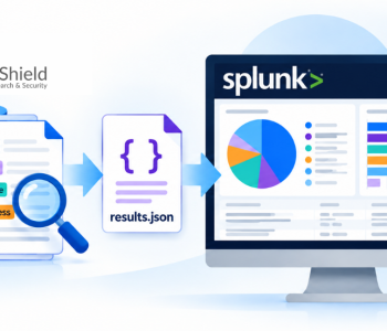 IRI DarkShield PII results.json logs analyzed in Splunk using pie charts and bar charts.